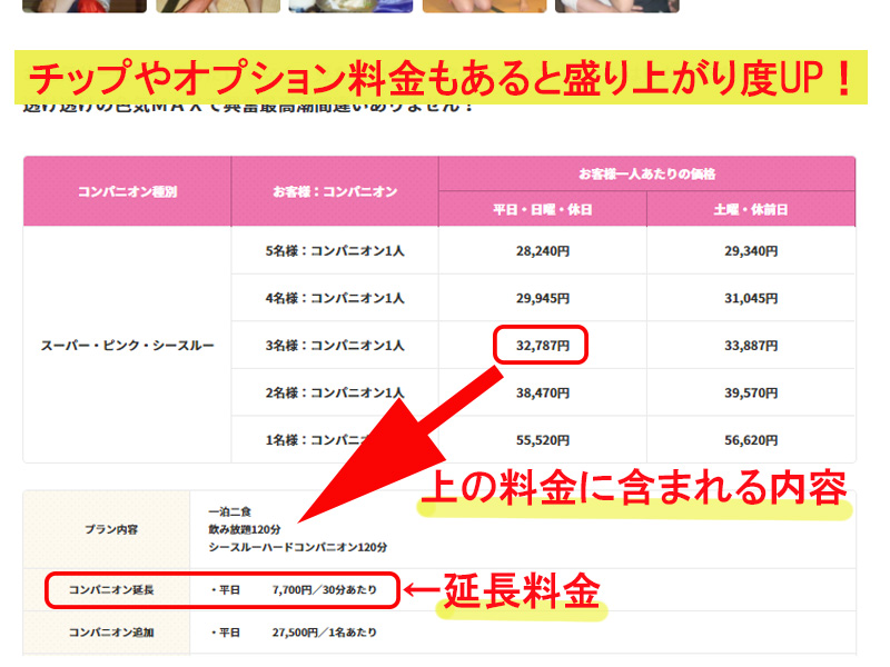 表の見方案内