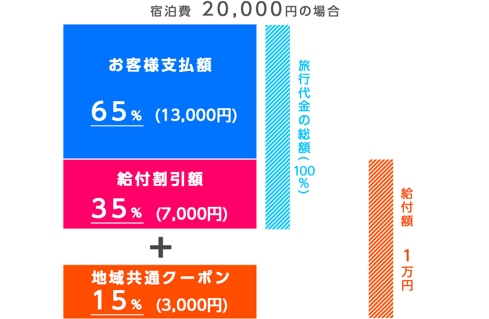 goto1
