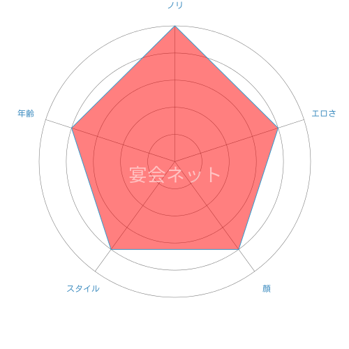 Echizen Tokusyu Chart