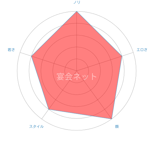 Hakone Tokusyu Chart