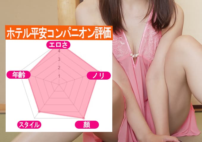 ホテル平安スーパーコンパニオン評価
