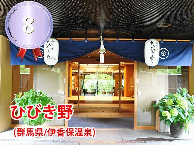 Hibikino