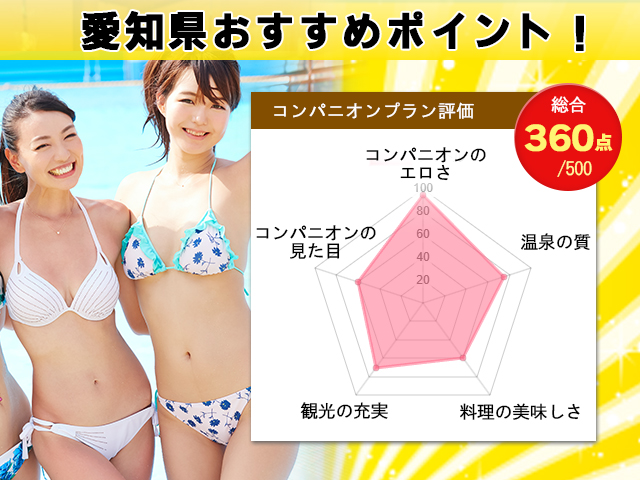愛知県おすすめコンパニオン