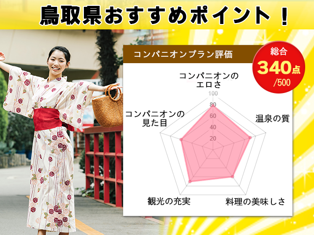 鳥取県コンパニオン