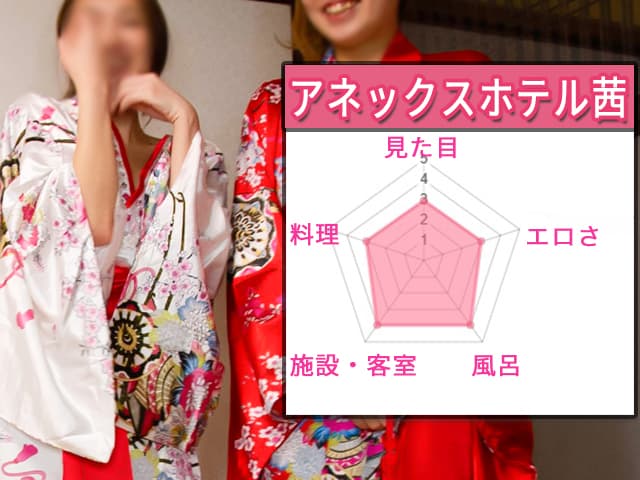 アネックスホテル茜コンパニオン評価