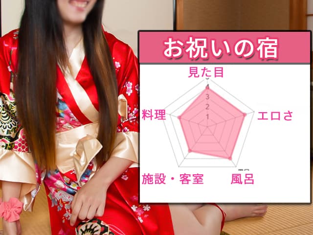 お祝いの宿コンパニオン評価