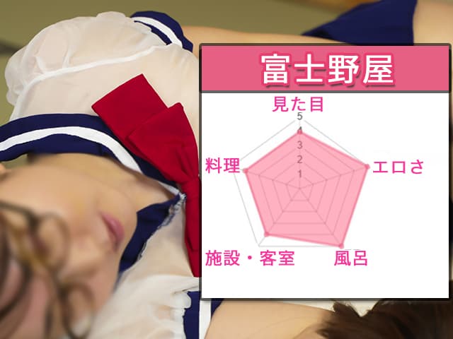 富士野屋コンパニオン評価