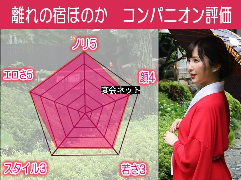 ほのか　5段階評価
