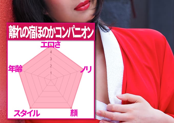 熱海温泉　離れの宿ほのかシースルーコンパニオン評価