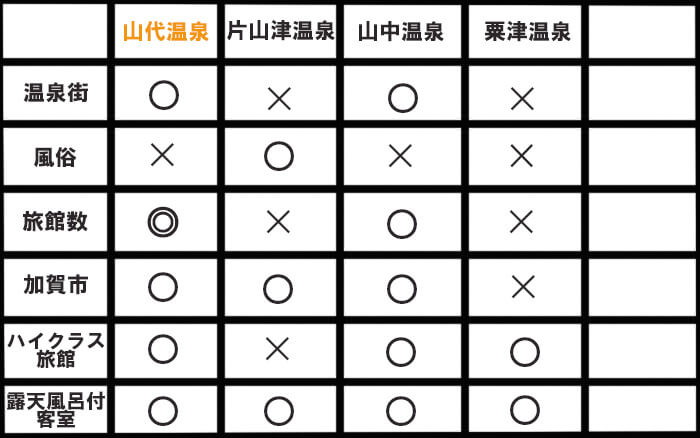 比較表