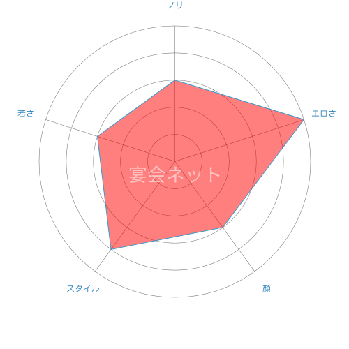 伊香保温泉コンパニオン評価