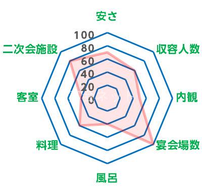 京水荘の大浴場