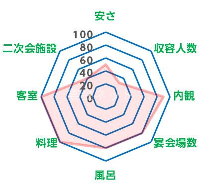 Isawa Wajyoen01