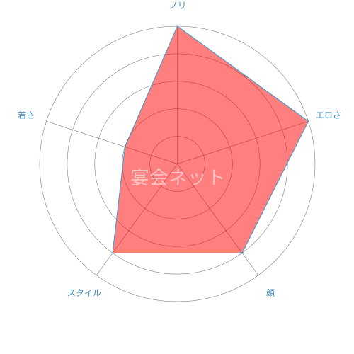 Kaike Tokusyu Chart
