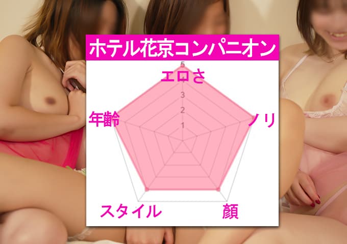 ホテル花京コンパニオン評価