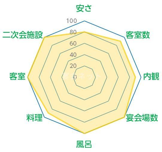 鬼怒川温泉あさやホテルの情報