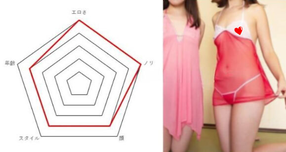 コンパニオンの魅力を表したグラフ