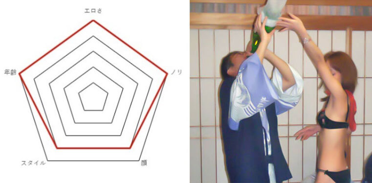 一升瓶を飲む男性と女性