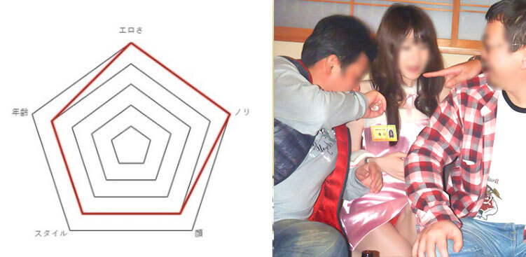 男性に囲まれる女性