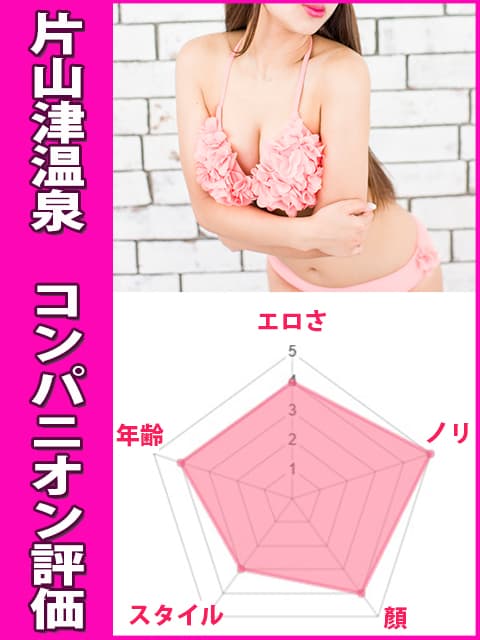 片山津温泉ソフトコンパニオン評価