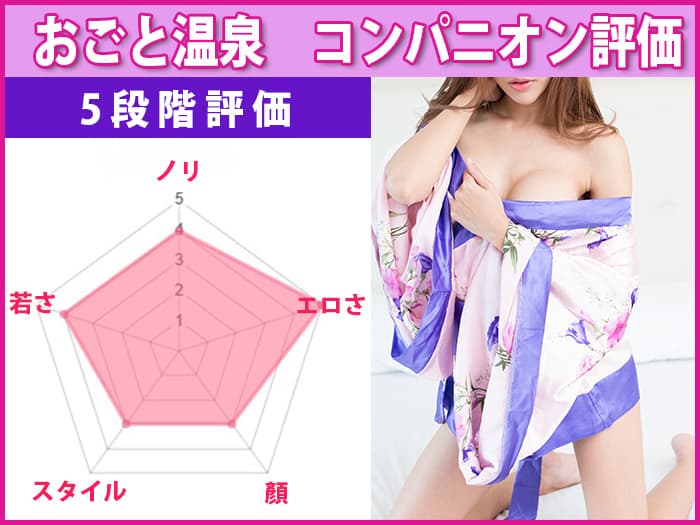 おごと温泉コンパニオン評価