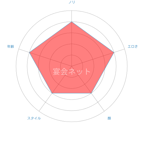 Ohtsu Tokusyu Chart