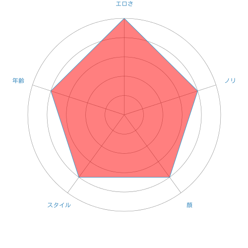 Ryuohen Tokusyu Chart