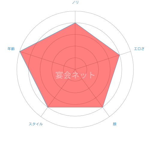 Toba Tokusyu Chart