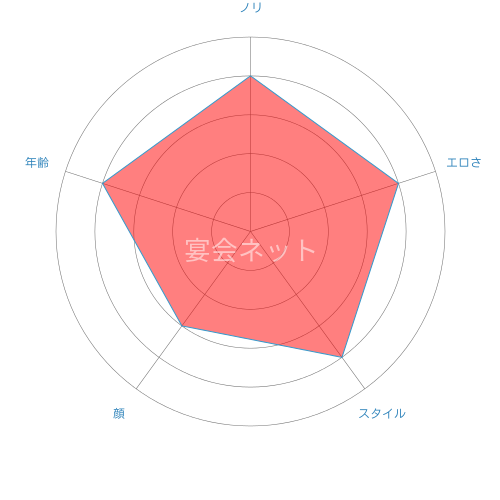 Zyozankei Tokusyu Chart