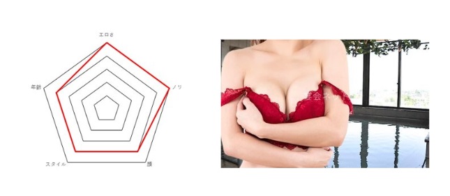 ホテル八田 スーパーコンパニオン体験記事 評価