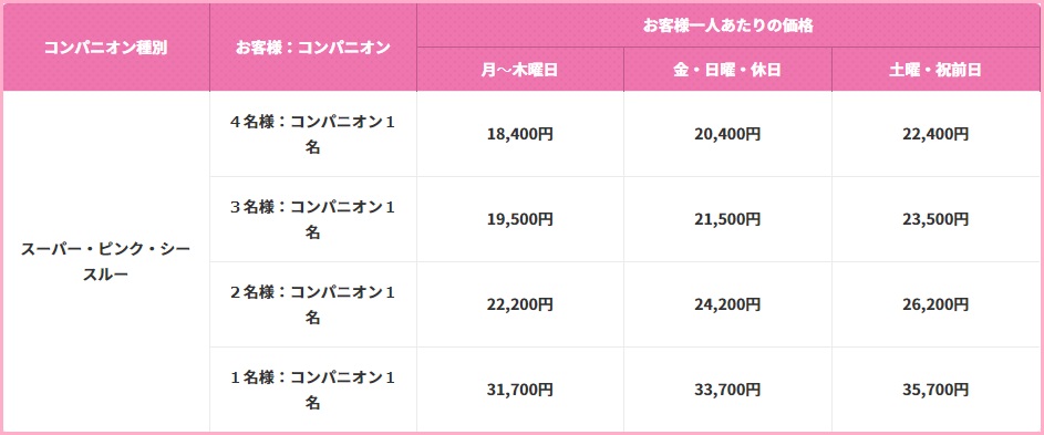 宴会ネットについて パック料金表