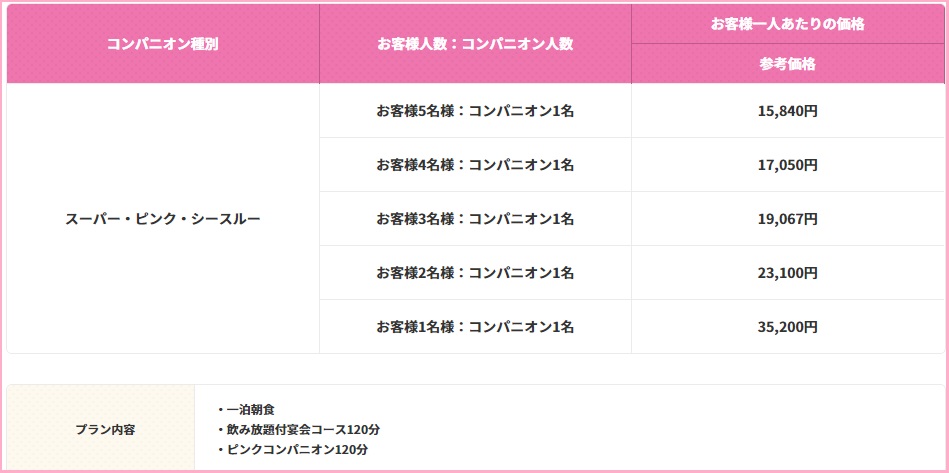 宴会ネットについて 繁華街宿泊せっと