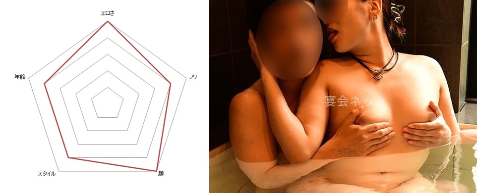 富士野屋 比較グラフ