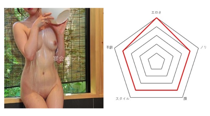 山梨県 石和温泉 華やぎの章 慶山 グラフ